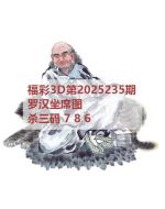 八哥3d图库2025235